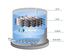 污水处理设备-UASB反应器